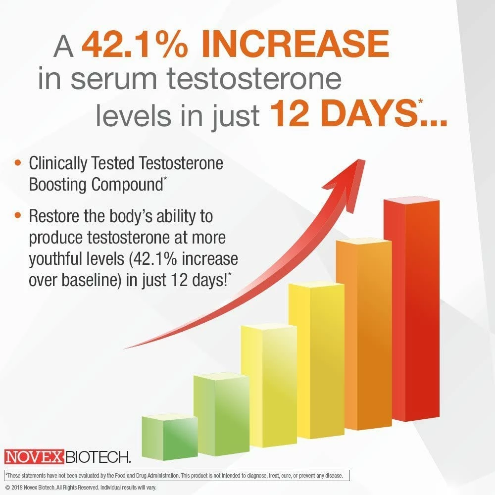 Novex Biotech TestroVax - 60 Capsules - Clinically Tested Testosterone Boosting Compound Accessories