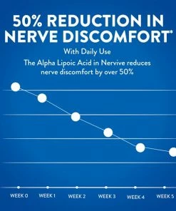 Accessories Nervive Nerve Relief For Nerve Aches, Weakness, Discomfort - Dietary Supplement - 30 Ct