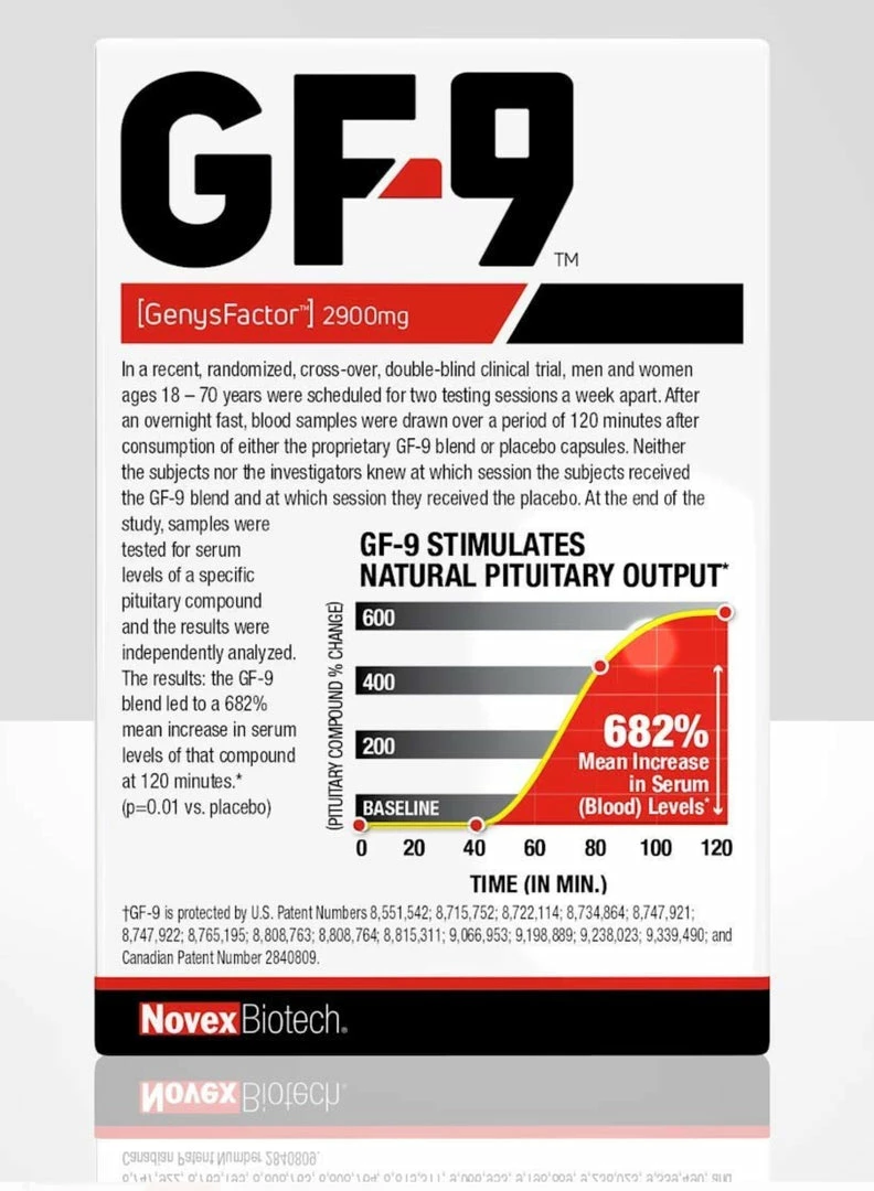 Novex Biotech GF-9 Human Growth Hormone - 84 Capsules - 682% Mean Increase In Natural Growth Hormone Levels