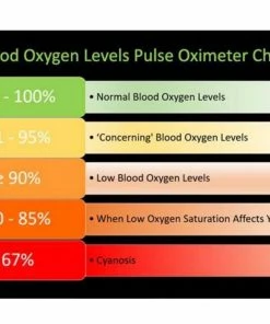 Roscoe Fingertip Pulse Oxygen / Heart Oximeter With Lanyard - Oxygen Saturation And Heart Rate Monitor Accessories