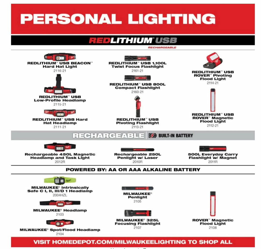 MILWAUKEE 500 Lumens LED Pivoting Redlithium USB Flashlight